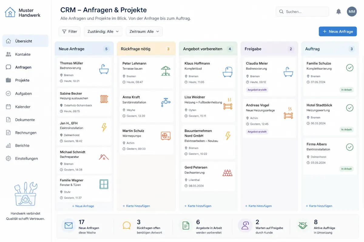 CRM-Kanban-Board für einen Handwerksbetrieb mit Anfragen, Rückfragen, Angeboten, Freigaben und Aufträgen